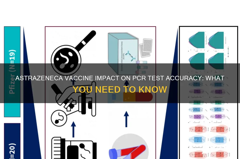 does astrazeneca vaccine affect pcr test