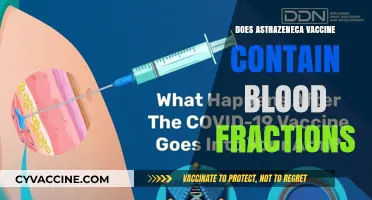 Does AstraZeneca Vaccine Contain Blood Fractions? Facts and Clarifications