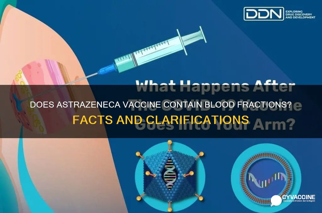 does astrazeneca vaccine contain blood fractions