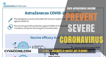 AstraZeneca Vaccine: Effective in Preventing Severe COVID-19 Cases?