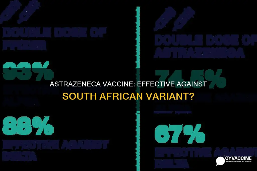 does astrazeneca vaccine protect against south african variant
