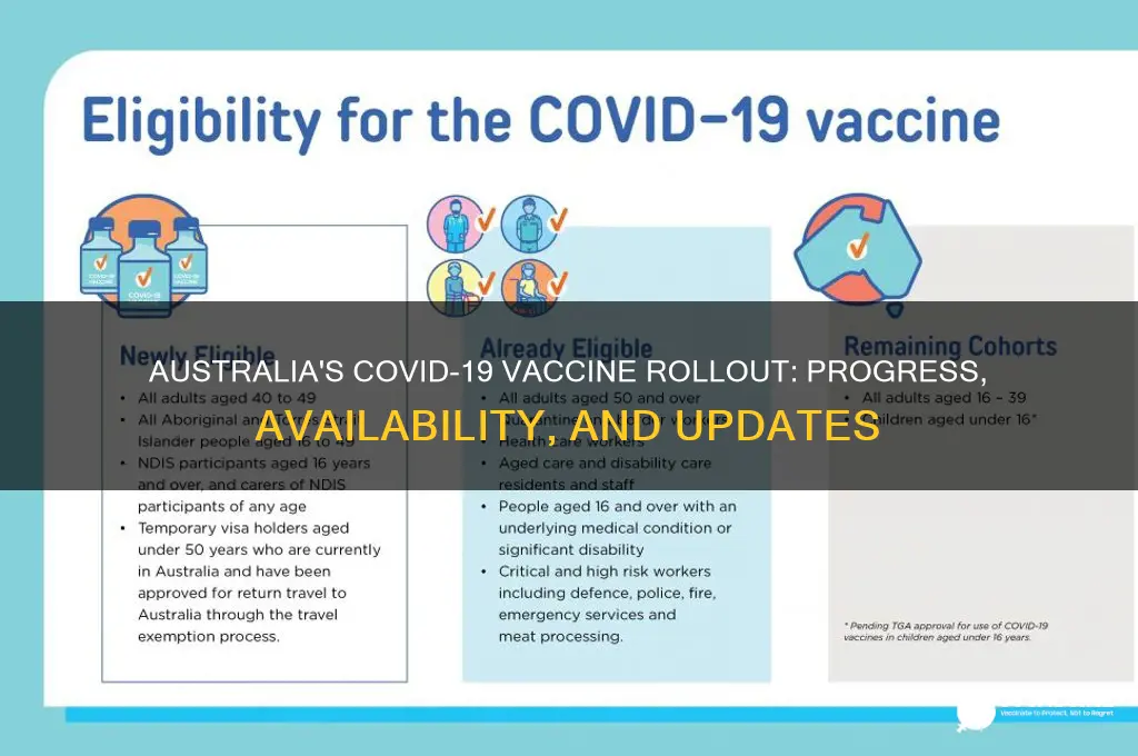 does australia have a coronavirus vaccine