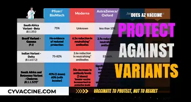 Does the AstraZeneca Vaccine Effectively Protect Against COVID-19 Variants?