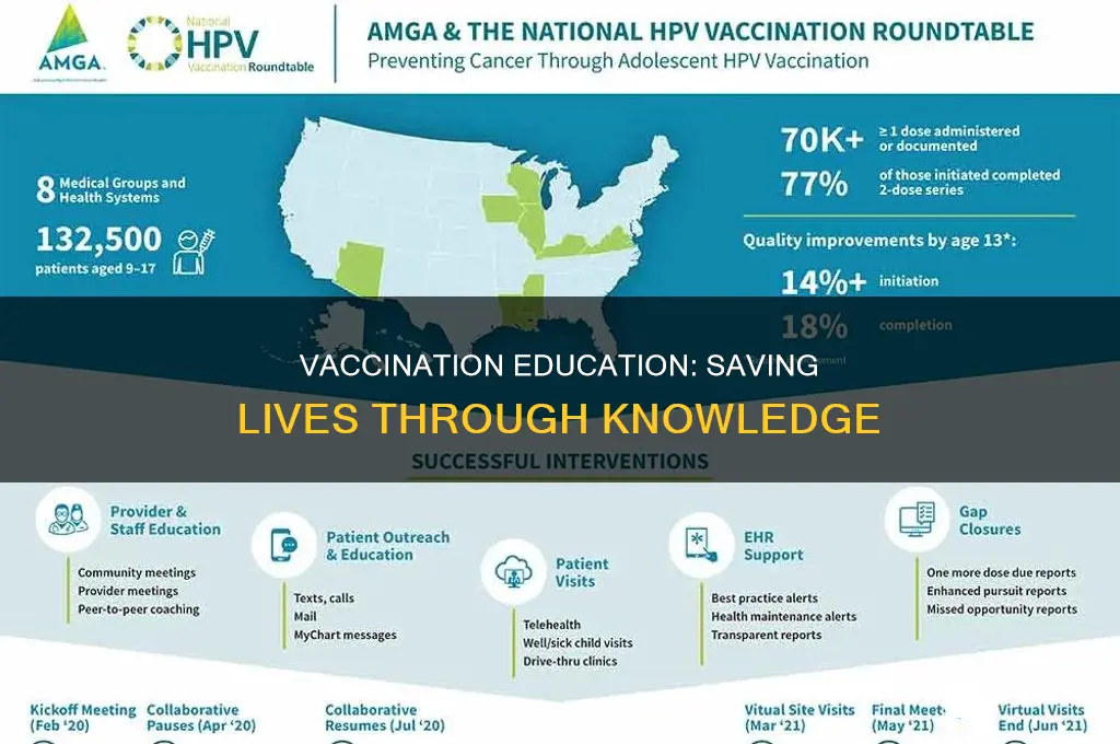 does being educated on vaccinations help save lives