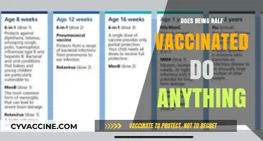 Half Vaccinated: Does Partial Immunity Offer Any Protection?