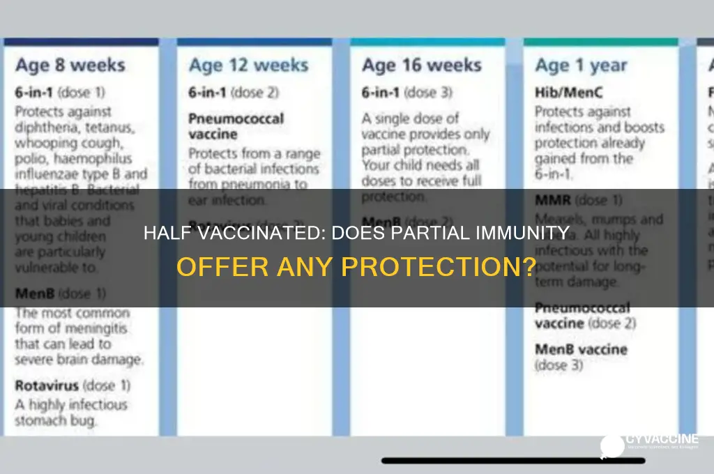 does being half vaccinated do anything