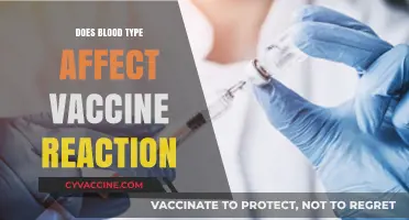 Blood Type and Vaccine Reactions: Exploring Potential Links and Effects