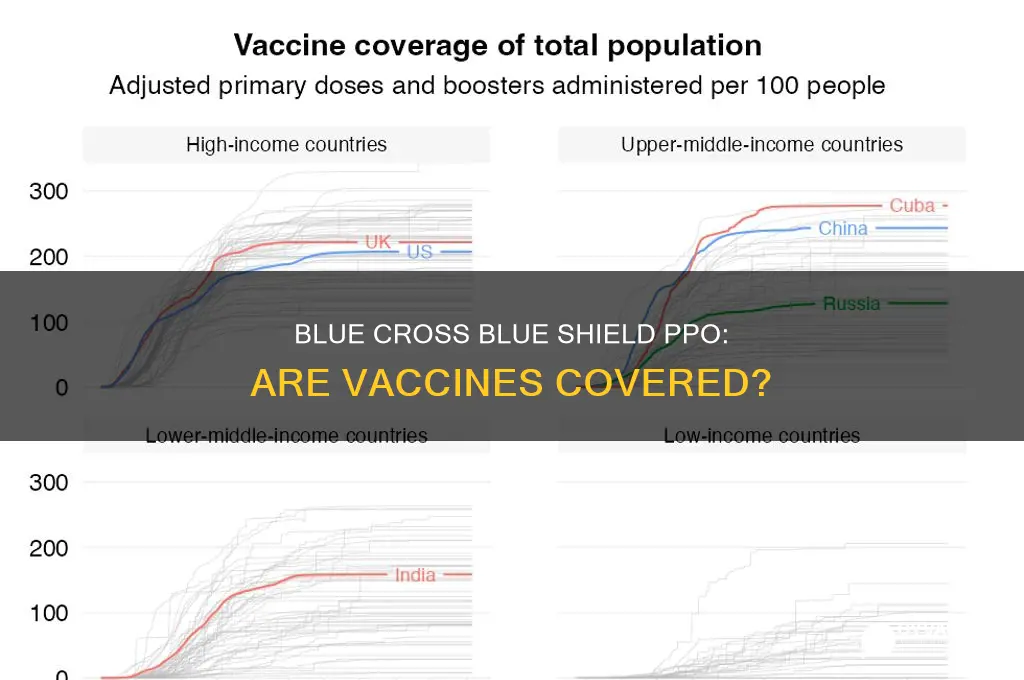 does blue cross blue shield ppo covered vaccine