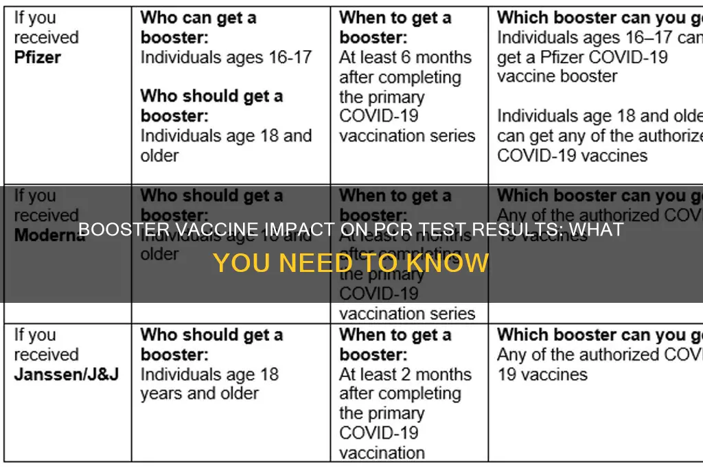 does booster vaccine affect pcr test