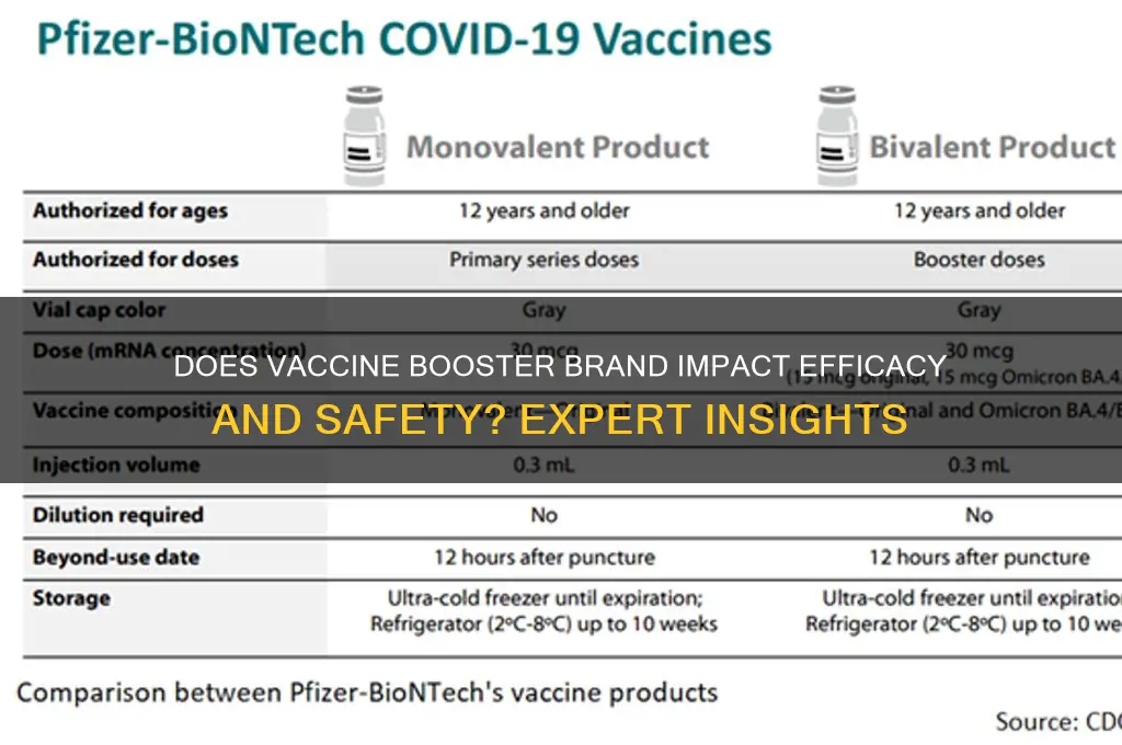 does brand of vaccine booster matter