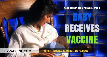 Breast Milk Composition: Vaccines and Changes