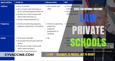 California Vaccine Law: Impact on Private Schools Explained