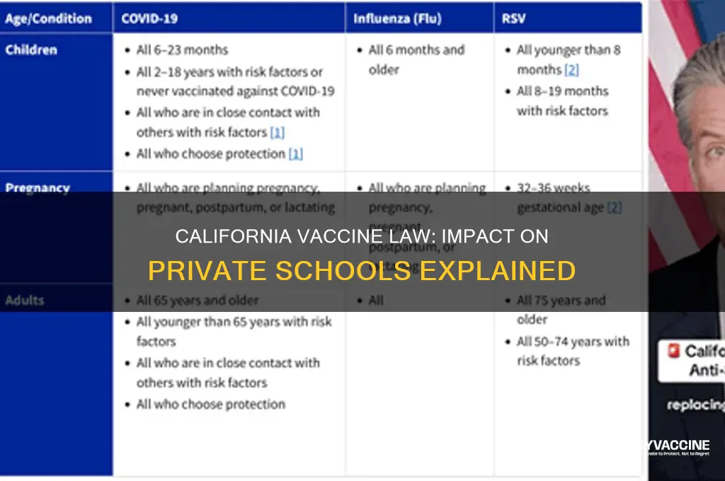 does california vaccine law private schools