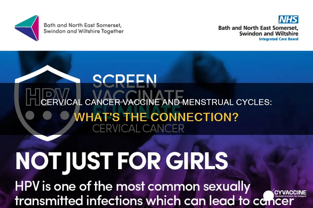 does cervical cancer vaccine affect periods