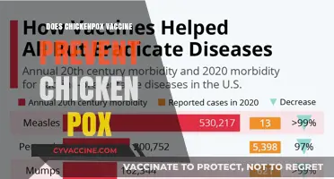 Does the Chickenpox Vaccine Effectively Prevent Chickenpox Infections?