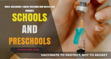 Colorado's Private School and Preschool Vaccination Rates: Who's Tracking?