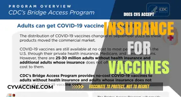 Does CVS Accept Insurance for Vaccines? Coverage and Costs Explained