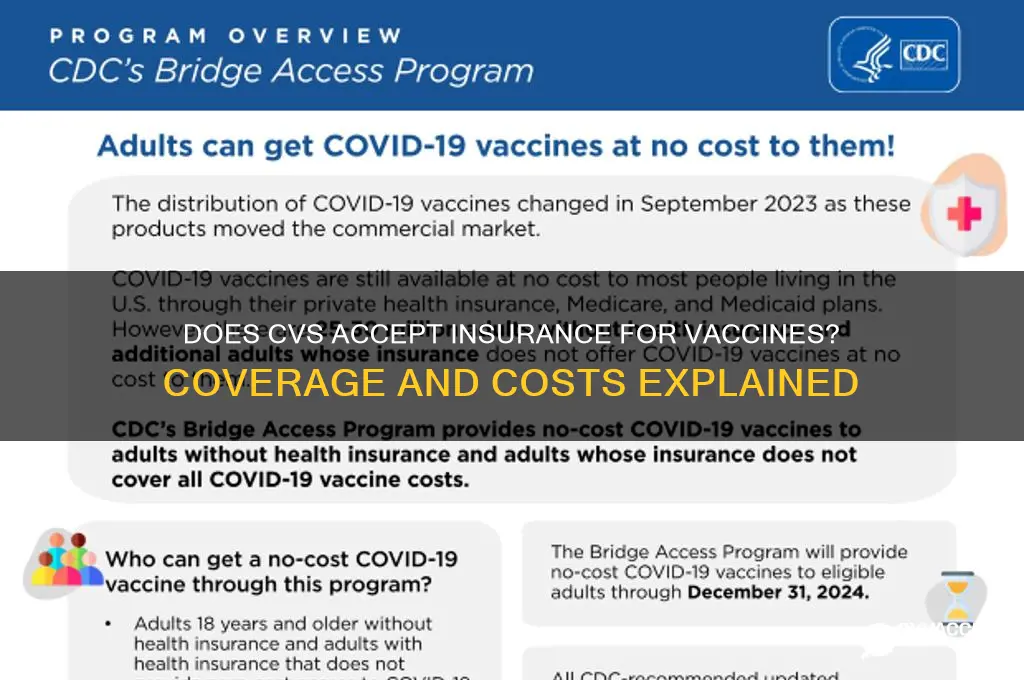 does cvs accept insurance for vaccines