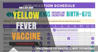Does CVS Offer Yellow Fever Vaccines? Availability and Locations Explained