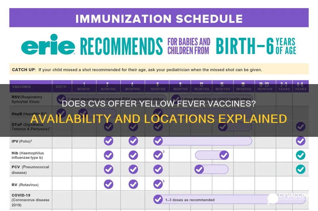 does cvs have yellow fever vaccine
