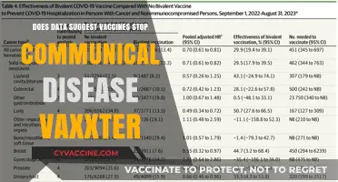 Vaccines and Communicable Diseases: What the Data Reveals