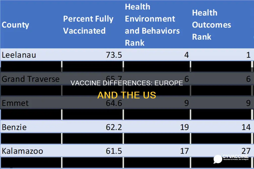 does europe have the same vaccines as the us