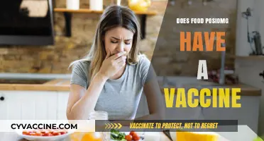 Food Poisoning Vaccines: Fact or Fiction? Exploring Prevention Options