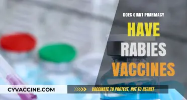 Does Giant Pharmacy Offer Rabies Vaccines? Find Out Here