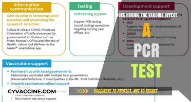 Vaccinated and PCR Testing: Any Impact?