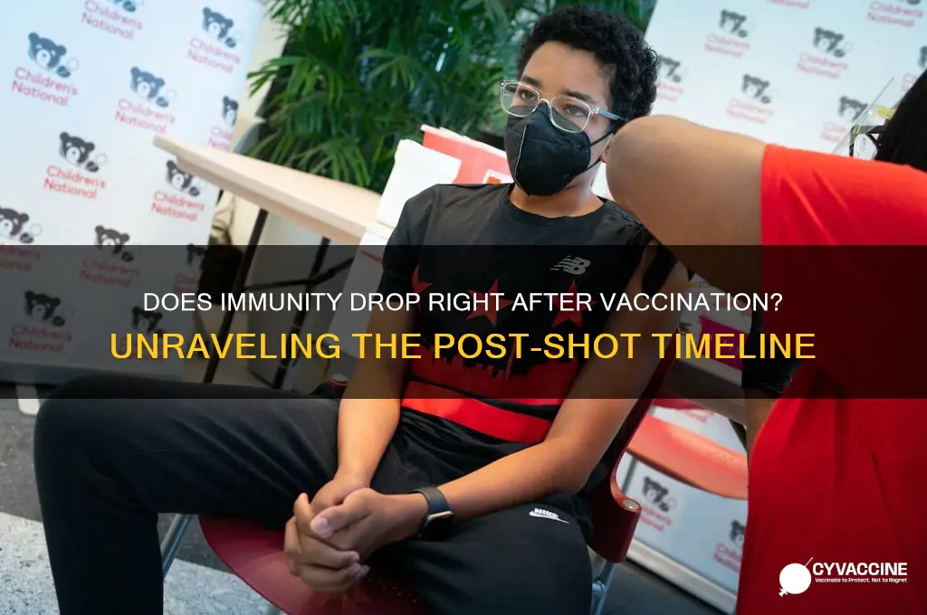 does immunity decrease immediately after vaccination