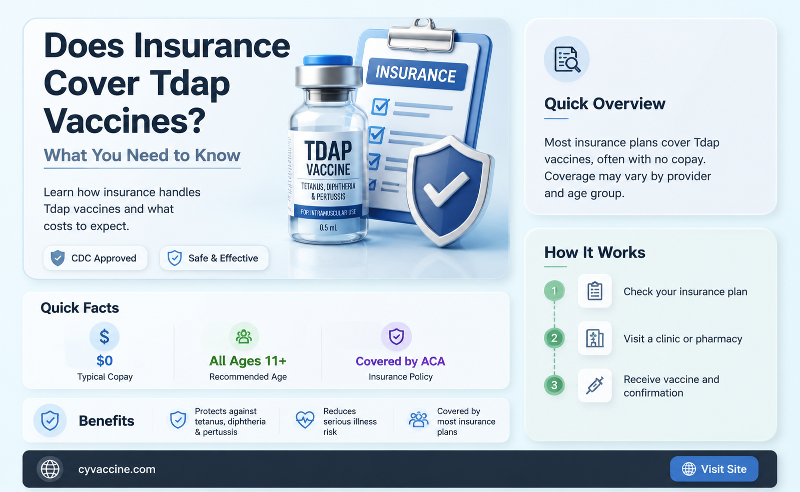 are tdap vaccines covered by insurance