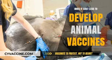 Developing Animal Vaccines: A Cost-Effective Endeavor?
