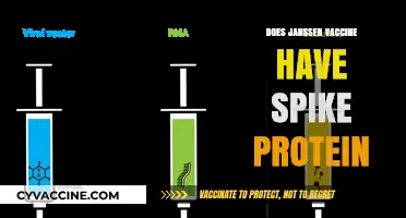 Janssen Vaccine: Does It Contain Spike Protein? Explained Simply