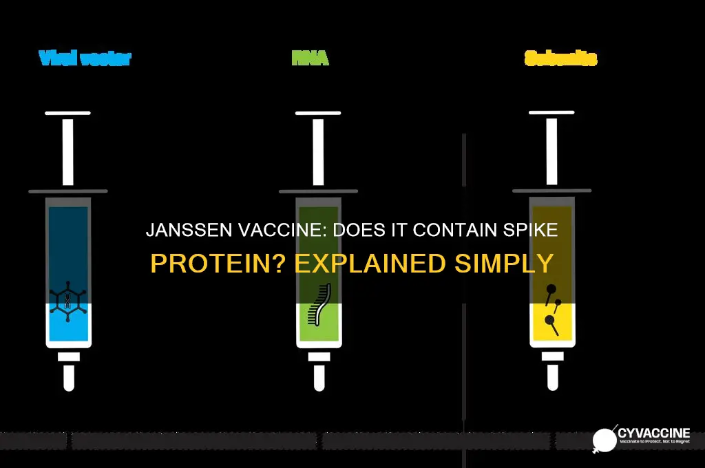 does janssen vaccine have spike protein