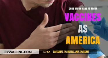 Vaccine Access: Japan vs. America