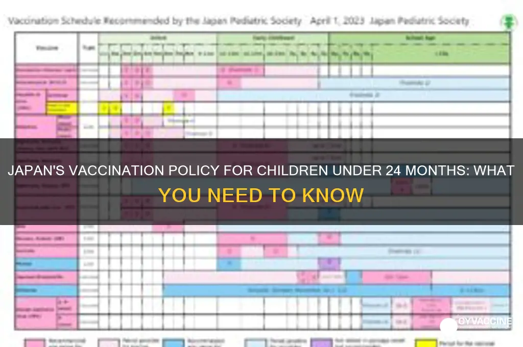 does japan vaccinate under 24 months