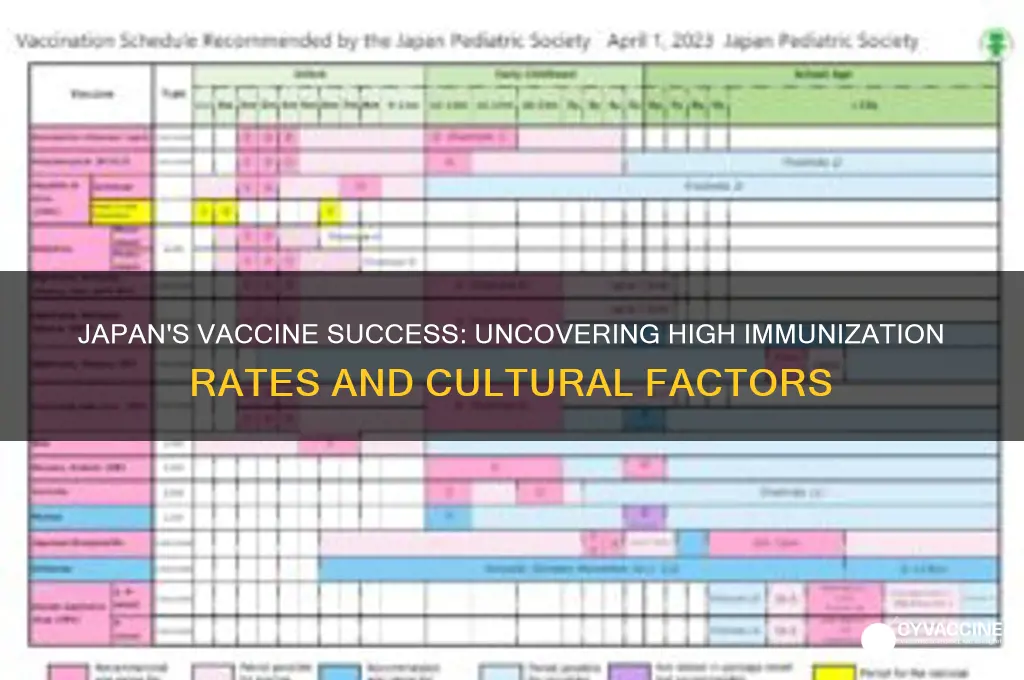 does japanese have high vaccine rates
