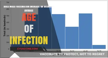 Vaccination Impact: Age of Infection Rises or Falls?