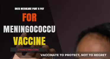 Medicare Part B: Meningococcal Vaccine Coverage Explained
