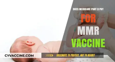 MMR Vaccine: Is It Covered by Medicare Part B?