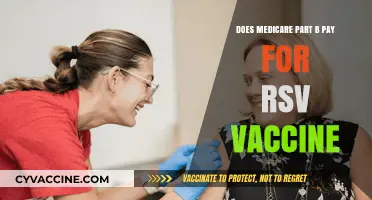 RSV Vaccine Coverage: Does Medicare Part B Pay?