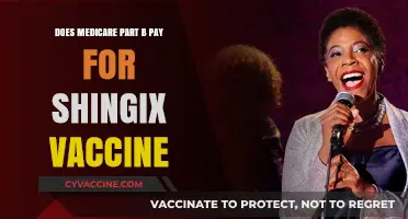 Shingrix Vaccine: Is It Covered by Medicare Part B?