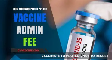 Medicare Part B: Vaccine Admin Fee Coverage Explained