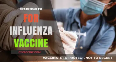 Does Medicare Cover Flu Shots? Your Vaccine Cost Questions Answered