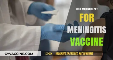 Does Medicare Cover Meningitis Vaccines? Costs and Coverage Explained