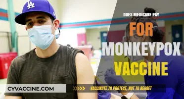 Medicare Coverage for Monkeypox Vaccine: What You Need to Know