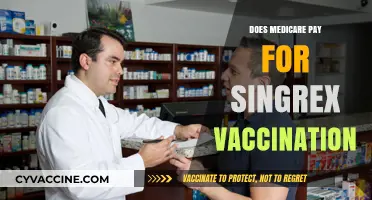Medicare Coverage for Shingrix: What You Need to Know