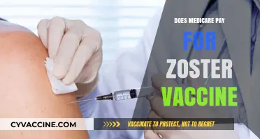 Medicare Coverage for Zoster Vaccine: What You Need to Know