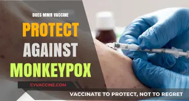 MMR Vaccine and Monkeypox: Unraveling the Protective Connection