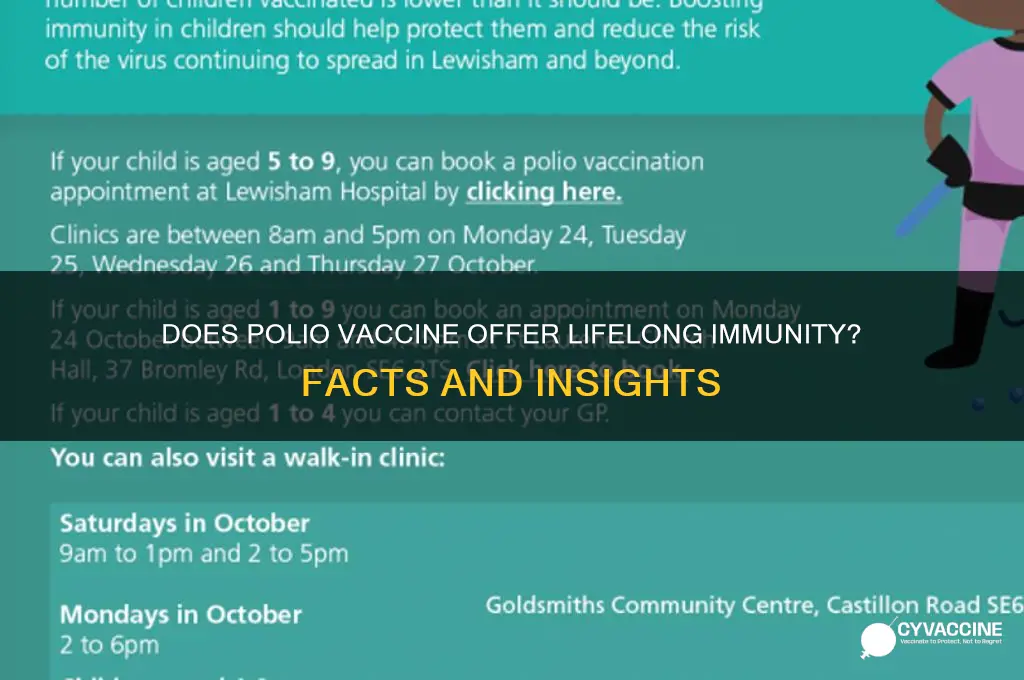 does polio vaccine protect for life